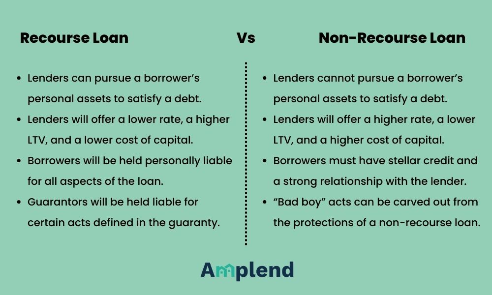 the differences between a recourse and a non-recourse loan