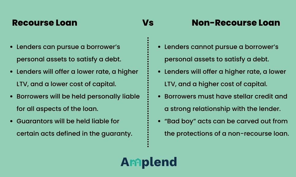 Loan Recourse Definition